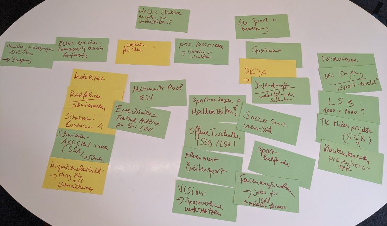 Workshop 2 Ergebnisse aus Workshop 2: Welche Strukturen im Quartier möchte ich unterstützen?
